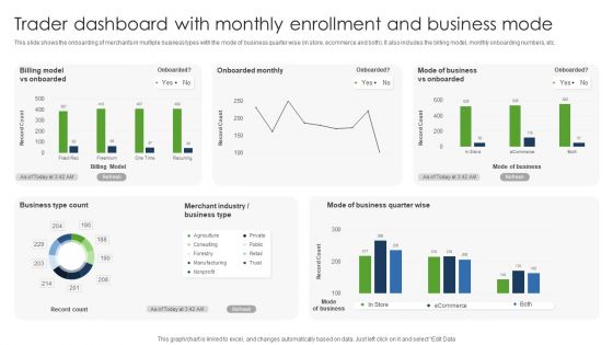 Trader Dashboard With Monthly Enrollment And Business Mode Professional PDF