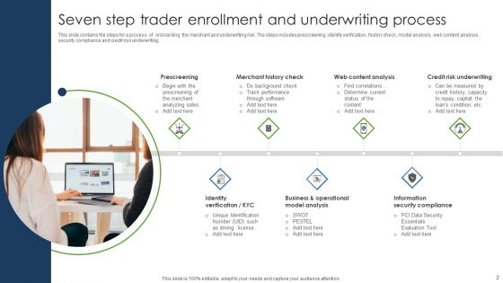 Trader Enrollment Ppt PowerPoint Presentation Complete With Slides