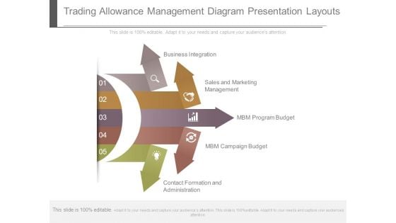 Trading Allowance Management Diagram Presentation Layouts