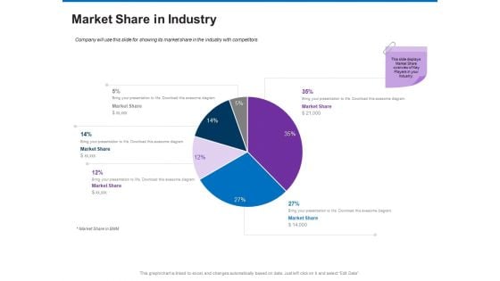 Trading Company Business Operational Plan Market Share In Industry Professional PDF