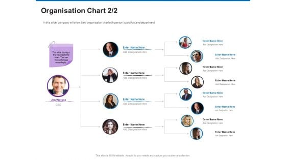 Trading Company Business Operational Plan Organisation Chart Designation Diagrams PDF