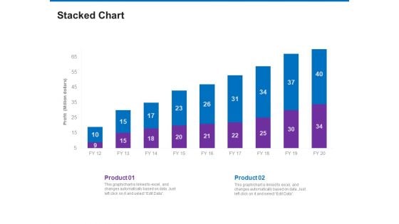 Trading Company Business Operational Plan Stacked Chart Microsoft PDF