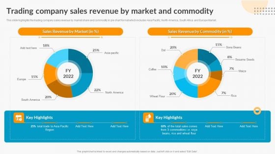 Trading Company Sales Revenue By Market And Commodity Export Trade Business Profile Structure PDF