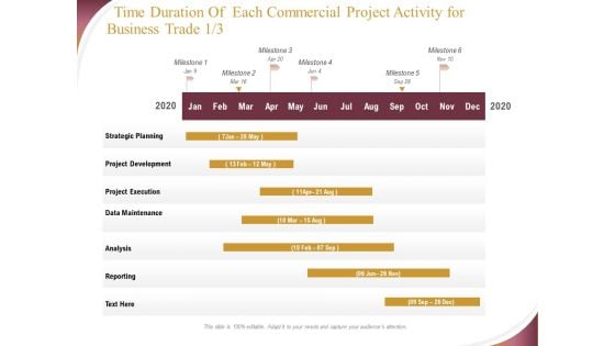 Trading Company Time Duration Of Each Commercial Project Activity For Business Trade Strategic Planning Ppt Professional Ideas PDF