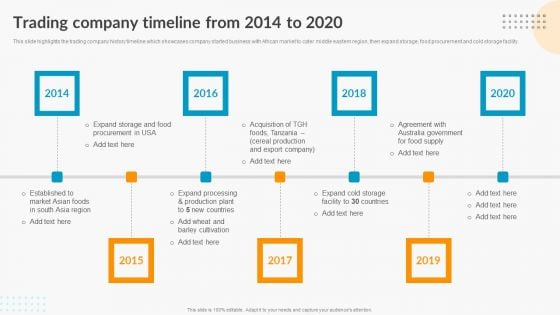 Trading Company Timeline From 2014 To 2020 Export Trade Business Profile Guidelines PDF