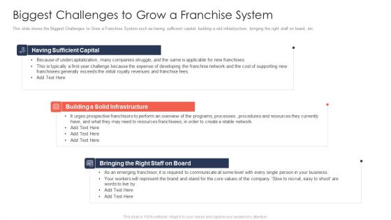 Trading Current Franchise Business Biggest Challenges To Grow A Franchise System Introduction PDF