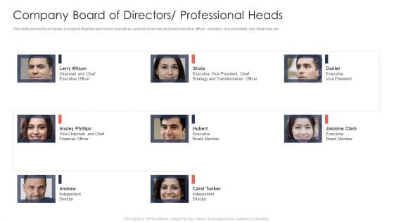 Trading Current Franchise Business Company Board Of Directors Professional Heads Pictures PDF Trading Current Franchise Business Company Board Of Directors Professional Heads Pictures PDF