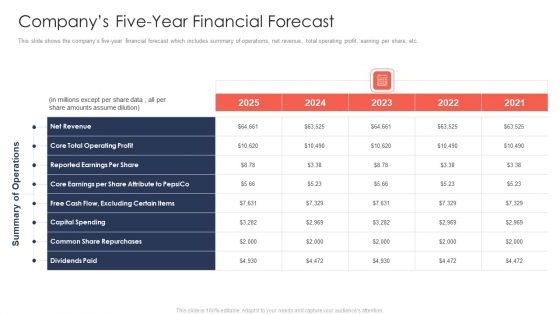 Trading Current Franchise Business Companys Five Year Financial Forecast Graphics PDF