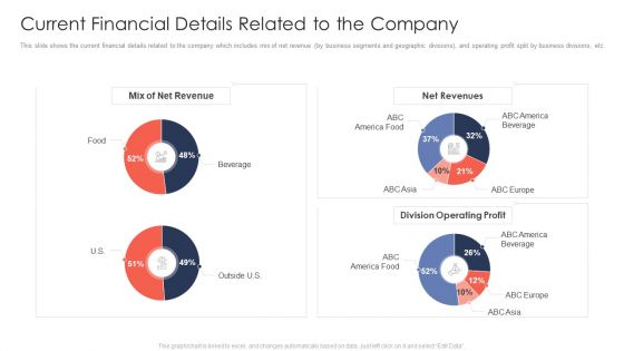 Trading Current Franchise Business Current Financial Details Related To The Company Brochure PDF