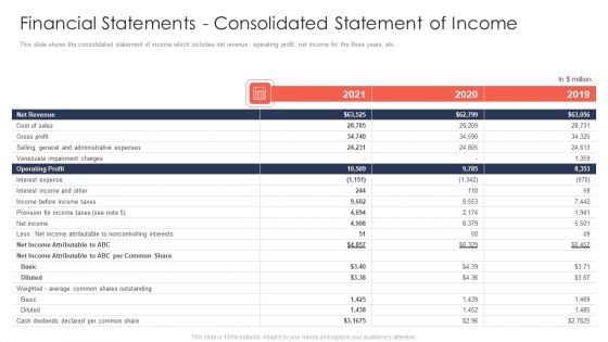 Trading Current Franchise Business Financial Statements Consolidated Statement Of Income Themes PDF