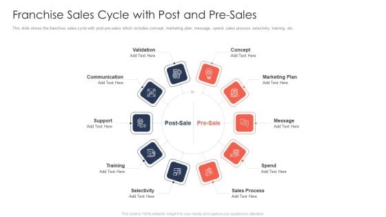 Trading Current Franchise Business Franchise Sales Cycle With Post And Pre Sales Diagrams PDF