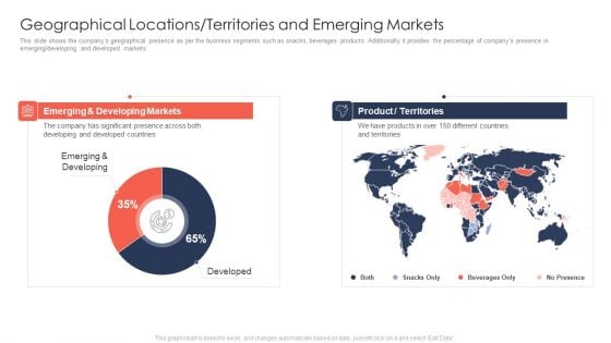 Trading Current Franchise Business Geographical Locations Territories And Emerging Markets Elements PDF