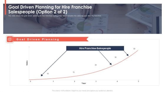 Trading Current Franchise Business Goal Driven Planning For Hire Franchise Salespeople Option Infographics PDF Trading Current Franchise Business Goal Driven Planning For Hire Franchise Salespeople Option Infographics PDF