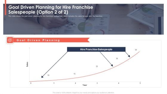 Trading Current Franchise Business Goal Driven Planning For Hire Franchise Salespeople Option Infographics PDF