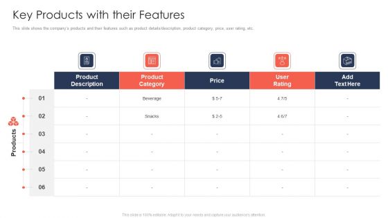 Trading Current Franchise Business Key Products With Their Features Icons PDF