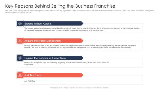 Trading Current Franchise Business Key Reasons Behind Selling The Business Franchise Designs PDF