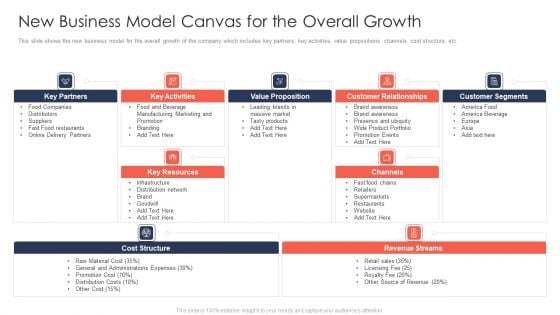 Trading Current Franchise Business New Business Model Canvas For The Overall Growth Rules PDF