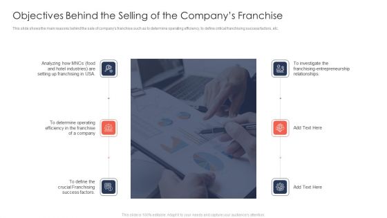 Trading Current Franchise Business Objectives Behind The Selling Of The Companys Franchise Icons PDF