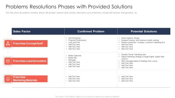 Trading Current Franchise Business Problems Resolutions Phases With Provided Solutions Elements PDF