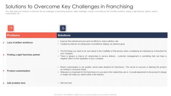 Trading Current Franchise Business Solutions To Overcome Key Challenges In Franchising Formats PDF