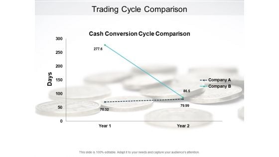 Trading Cycle Comparison Ppt PowerPoint Presentation Layouts Brochure