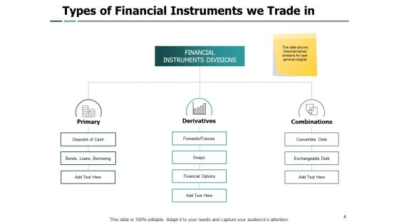 Trading Instruments Ppt PowerPoint Presentation Complete Deck With Slides