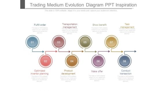 Trading Medium Evolution Diagram Ppt Inspiration