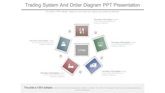 Trading System And Order Diagram Ppt Presentation