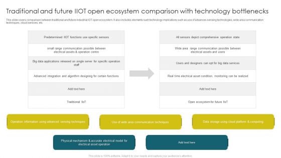 Traditional And Future Iiot Open Ecosystem Comparison With Technology Bottlenecks Topics PDF