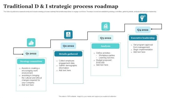 Traditional D And I Strategic Process Roadmap Ppt PowerPoint Presentation Gallery Visuals PDF Traditional D And I Strategic Process Roadmap Ppt PowerPoint Presentation Gallery Visuals PDF