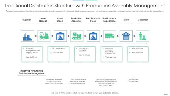 Traditional Distribution Structure With Production Assembly Management Diagrams PDF