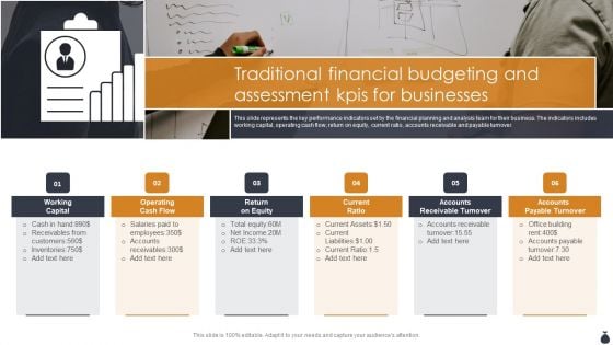 Traditional Financial Budgeting And Assessment Kpis For Businesses Infographics PDF Traditional Financial Budgeting And Assessment Kpis For Businesses Infographics PDF