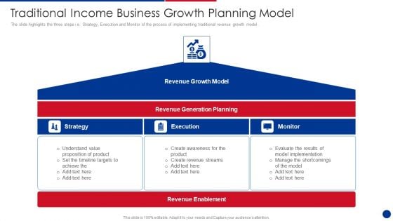 Traditional Income Business Growth Planning Model Clipart PDF