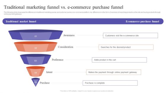 Traditional Marketing Funnel Vs E Commerce Purchase Funnel Ecommerce Marketing Techniques Clipart PDF