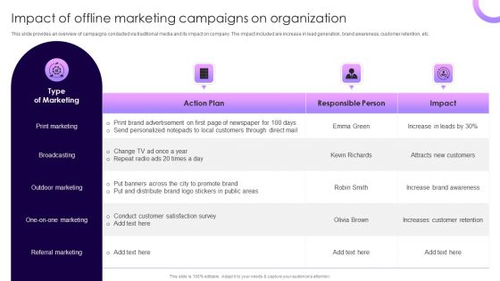 Traditional Marketing Guide To Increase Audience Engagement Impact Of Offline Marketing Campaigns On Organization Guidelines PDF