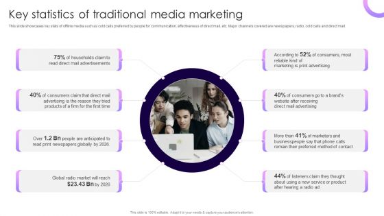 Traditional Marketing Guide To Increase Audience Engagement Key Statistics Of Traditional Media Marketing Infographics PDF Traditional Marketing Guide To Increase Audience Engagement Key Statistics Of Traditional Media Marketing Infographics PDF