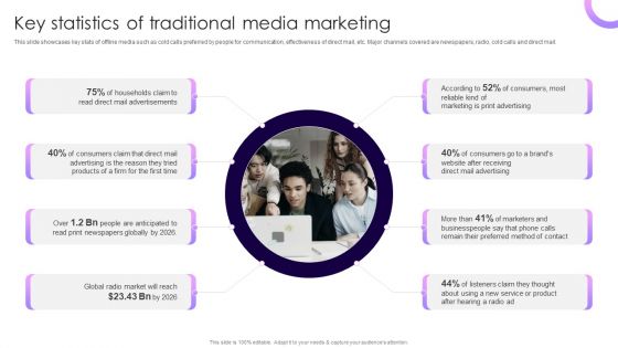 Traditional Marketing Guide To Increase Audience Engagement Key Statistics Of Traditional Media Marketing Infographics PDF