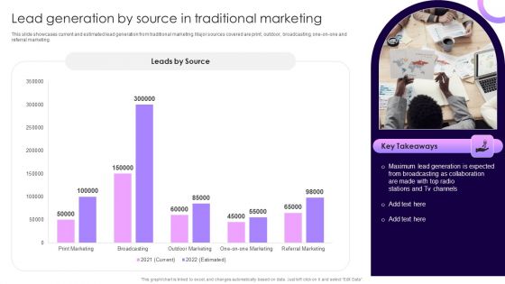 Traditional Marketing Guide To Increase Audience Engagement Lead Generation By Source In Traditional Marketing Portrait PDF