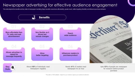 Traditional Marketing Guide To Increase Audience Engagement Newspaper Advertising For Effective Audience Engagement Rules PDF