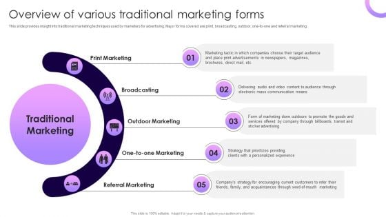 Traditional Marketing Guide To Increase Audience Engagement Overview Of Various Traditional Marketing Forms Introduction PDF