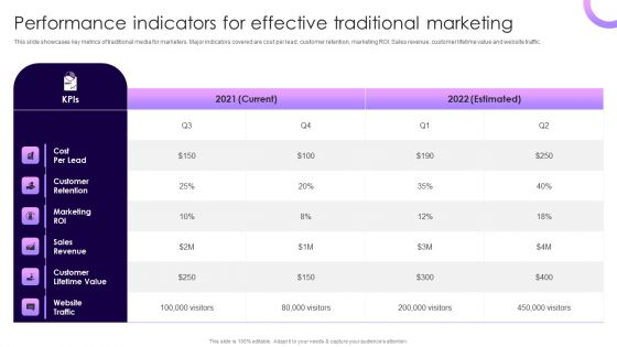 Traditional Marketing Guide To Increase Audience Engagement Performance Indicators For Effective Traditional Marketing Slides PDF