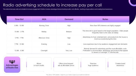 Traditional Marketing Guide To Increase Audience Engagement Radio Advertising Schedule To Increase Pay Per Call Graphics PDF