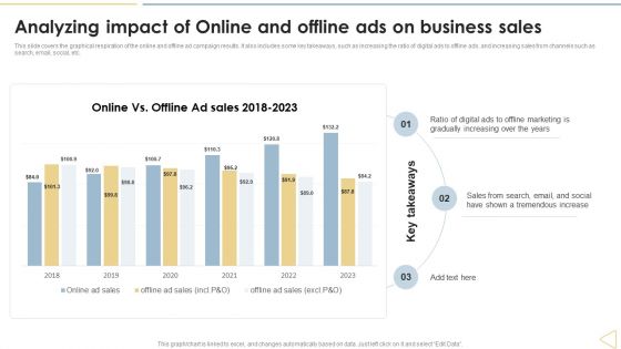 Traditional Marketing Techniques Analyzing Impact Of Online And Offline Ads On Business Sales Infographics PDF Traditional Marketing Techniques Analyzing Impact Of Online And Offline Ads On Business Sales Infographics PDF