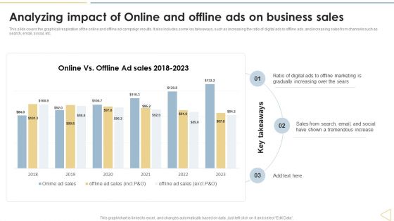 Traditional Marketing Techniques Analyzing Impact Of Online And Offline Ads On Business Sales Infographics PDF