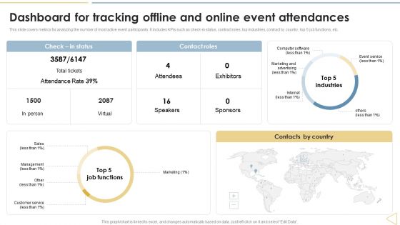 Traditional Marketing Techniques Dashboard For Tracking Offline And Online Event Attendances Summary PDF