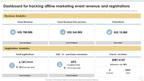 Traditional Marketing Techniques Dashboard For Tracking Offline Marketing Event Pictures PDF