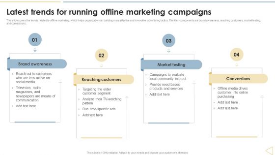 Traditional Marketing Techniques Latest Trends For Running Offline Marketing Campaigns Clipart PDF