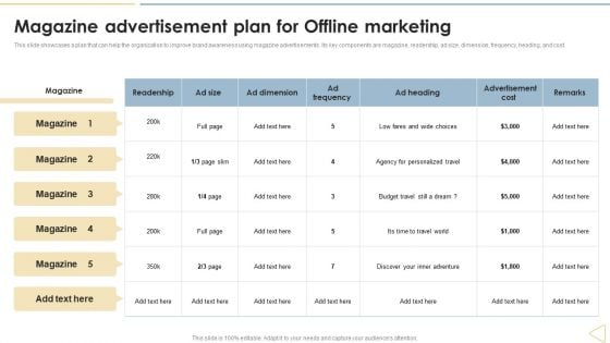 Traditional Marketing Techniques Magazine Advertisement Plan For Offline Marketing Information PDF