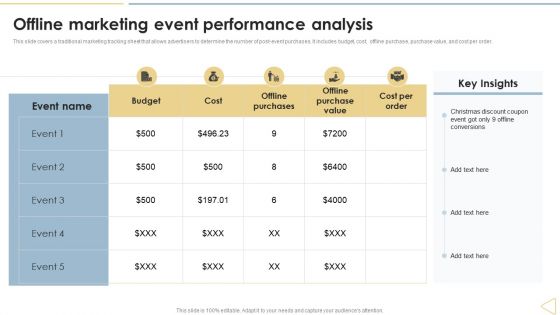 Traditional Marketing Techniques Offline Marketing Event Performance Analysis Brochure PDF