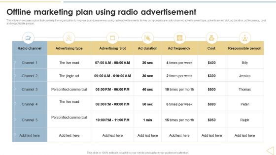 Traditional Marketing Techniques Offline Marketing Plan Using Radio Advertisement Graphics PDF